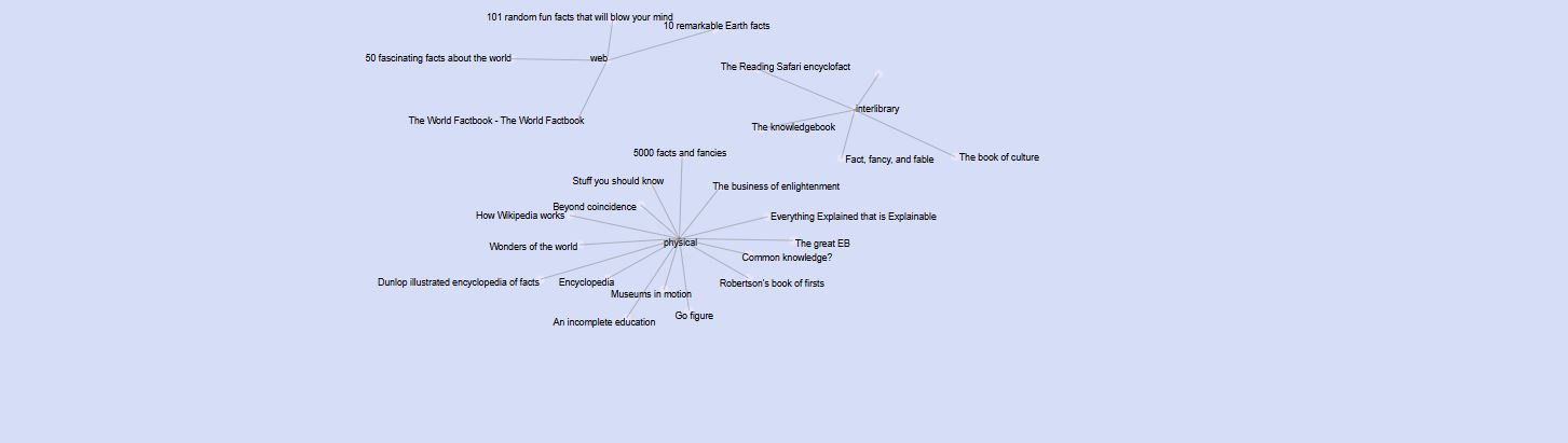 The books and where I found them